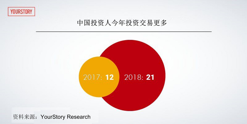 走，去印度投资！