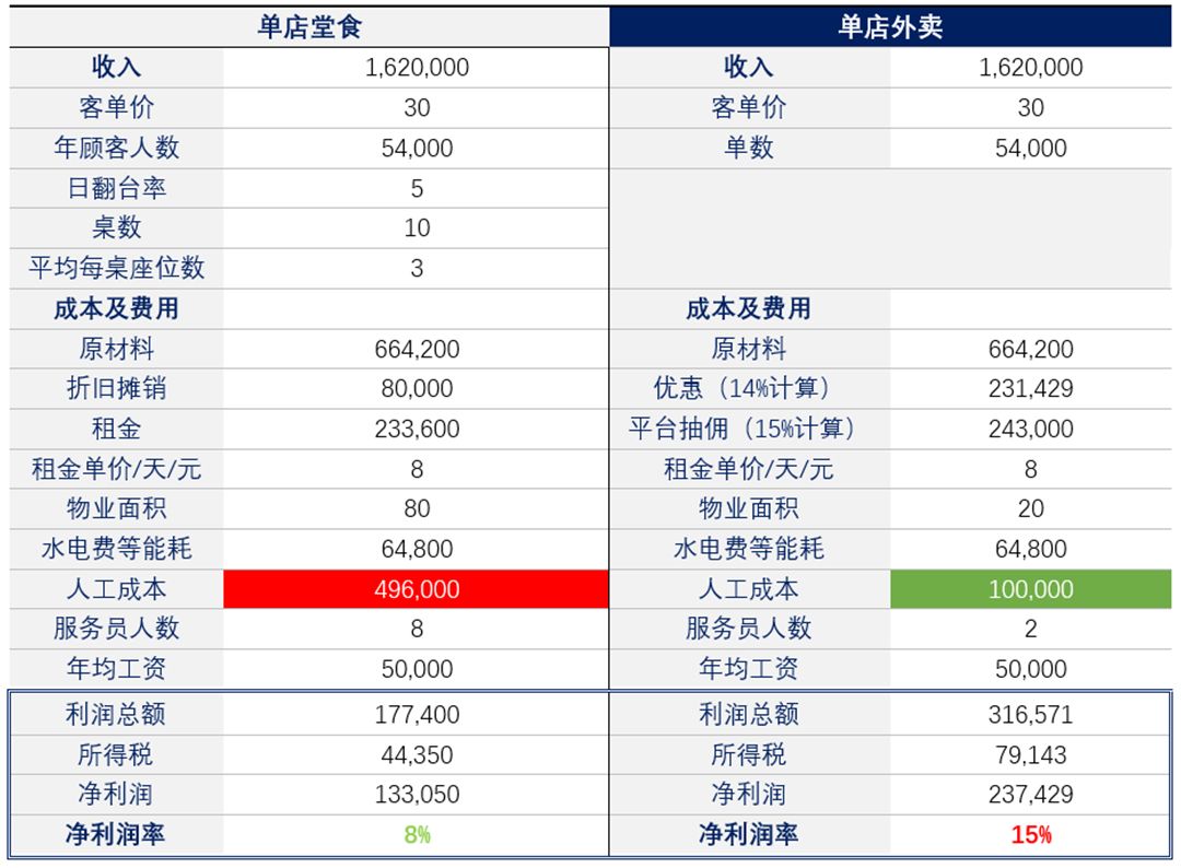 数据来源：国泰君安证券研究