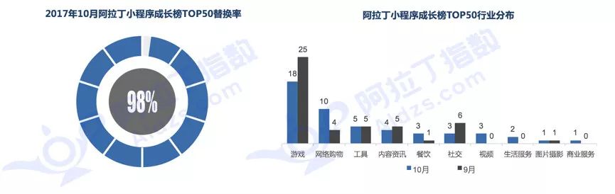 最后一片流量洼地？头条腾讯争夺小程序“定义权”