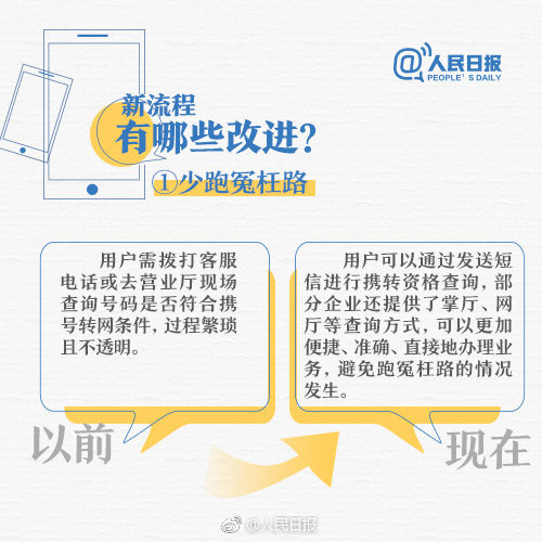 人民日报解读携号转网