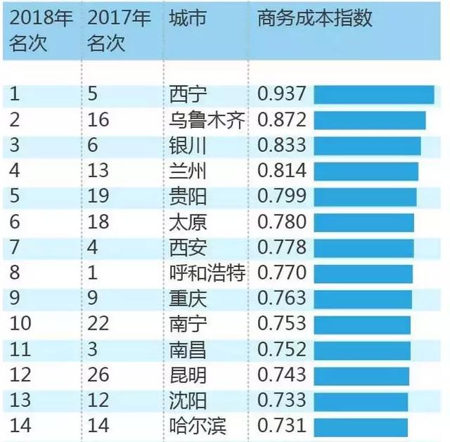长沙区排名_长沙景区排名前十图片(2)
