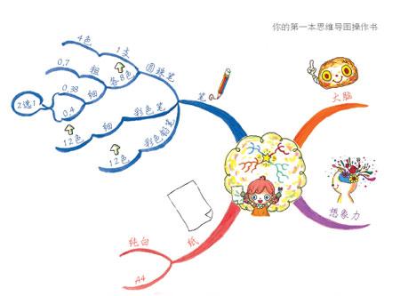 自从学会用"思维导图"背诵课文,妈妈再也不用担心我的成绩了!__凤凰网