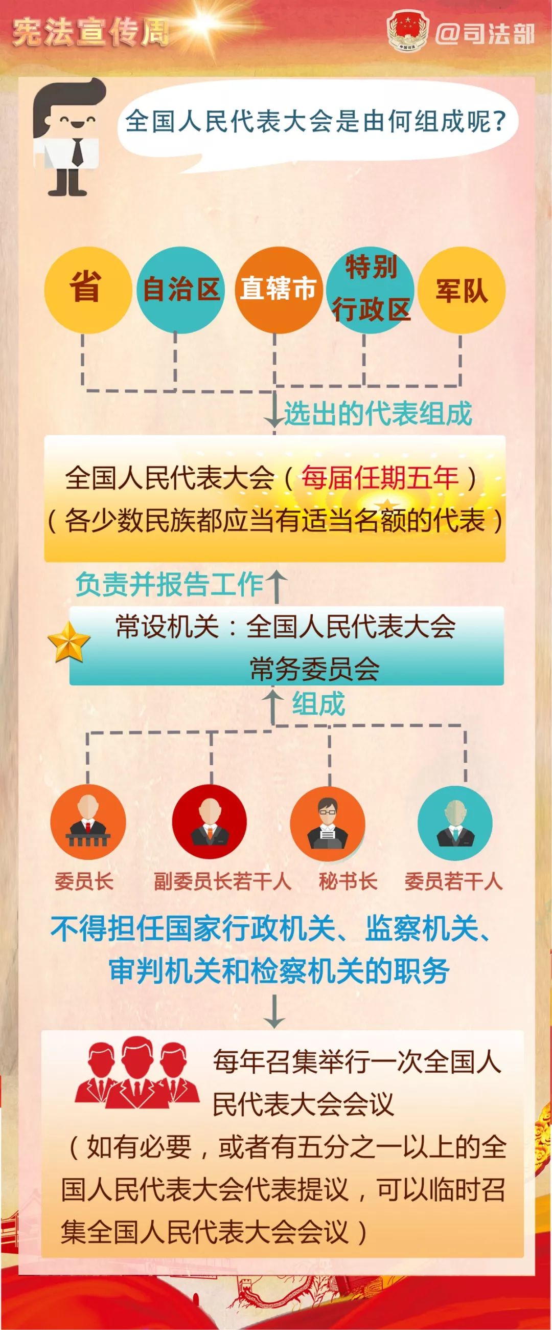 漫谈宪法|这个国家最高权力机关,你了解