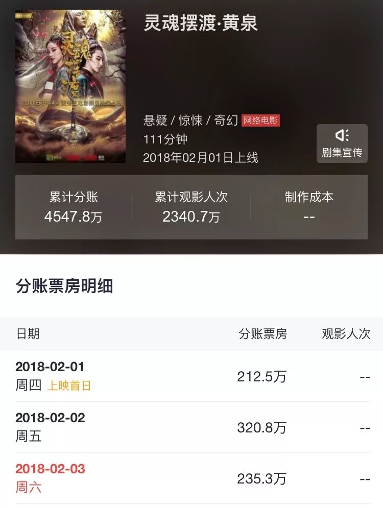 影视行业被唱衰，为何偏偏网大风景这边独好