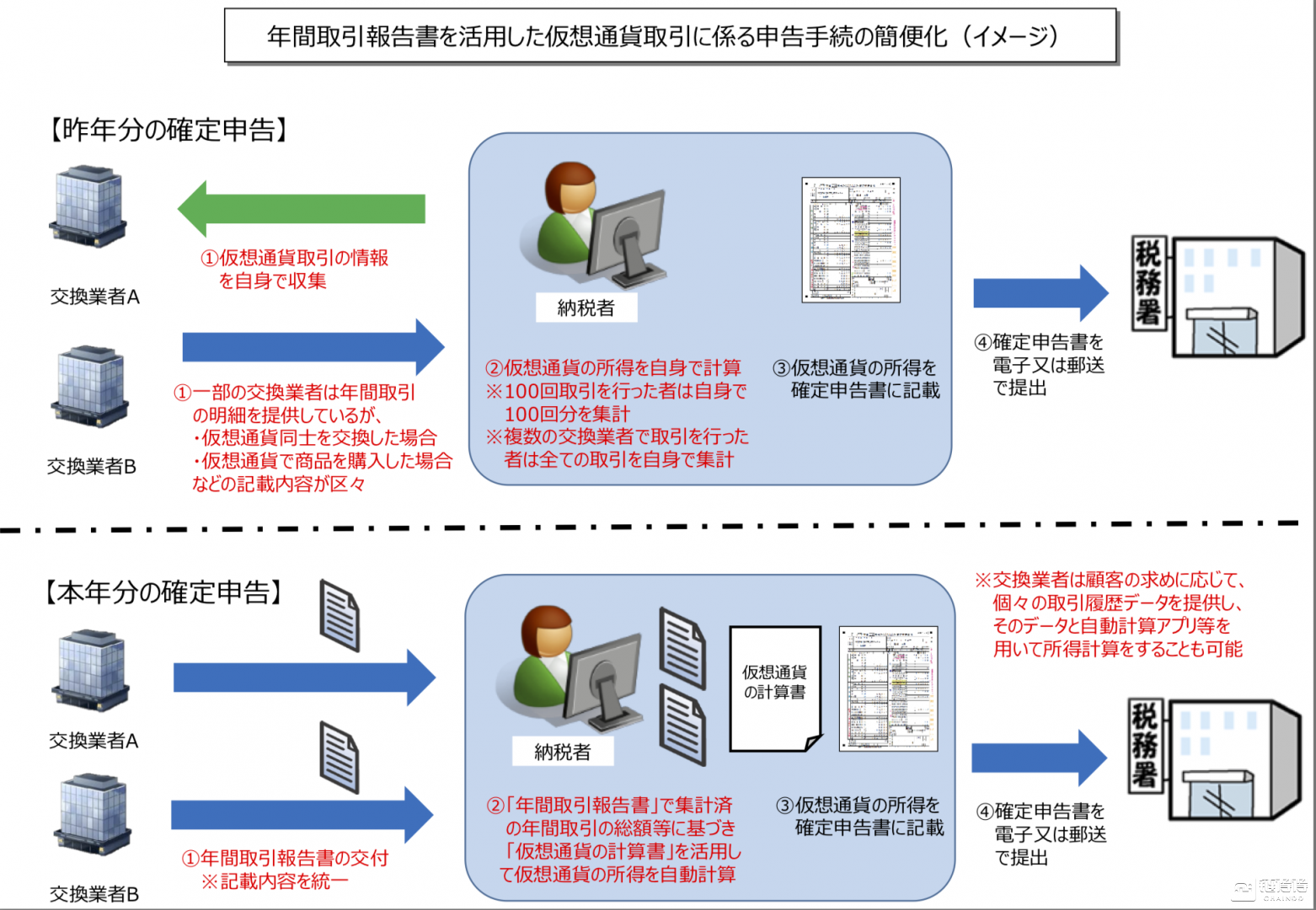 一文读懂日本数字货币征税新方案：资产征税无国界