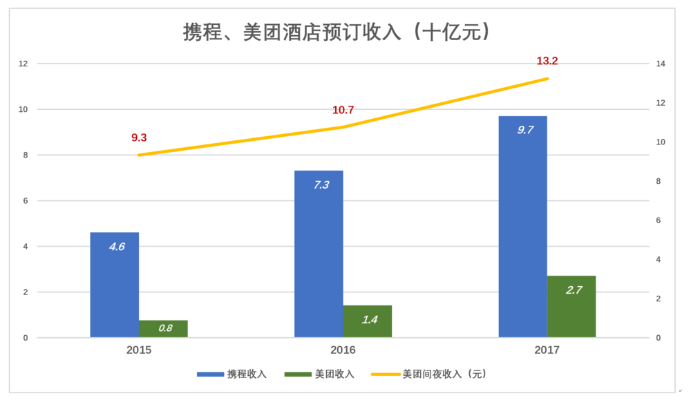  携程到了最危险的时候