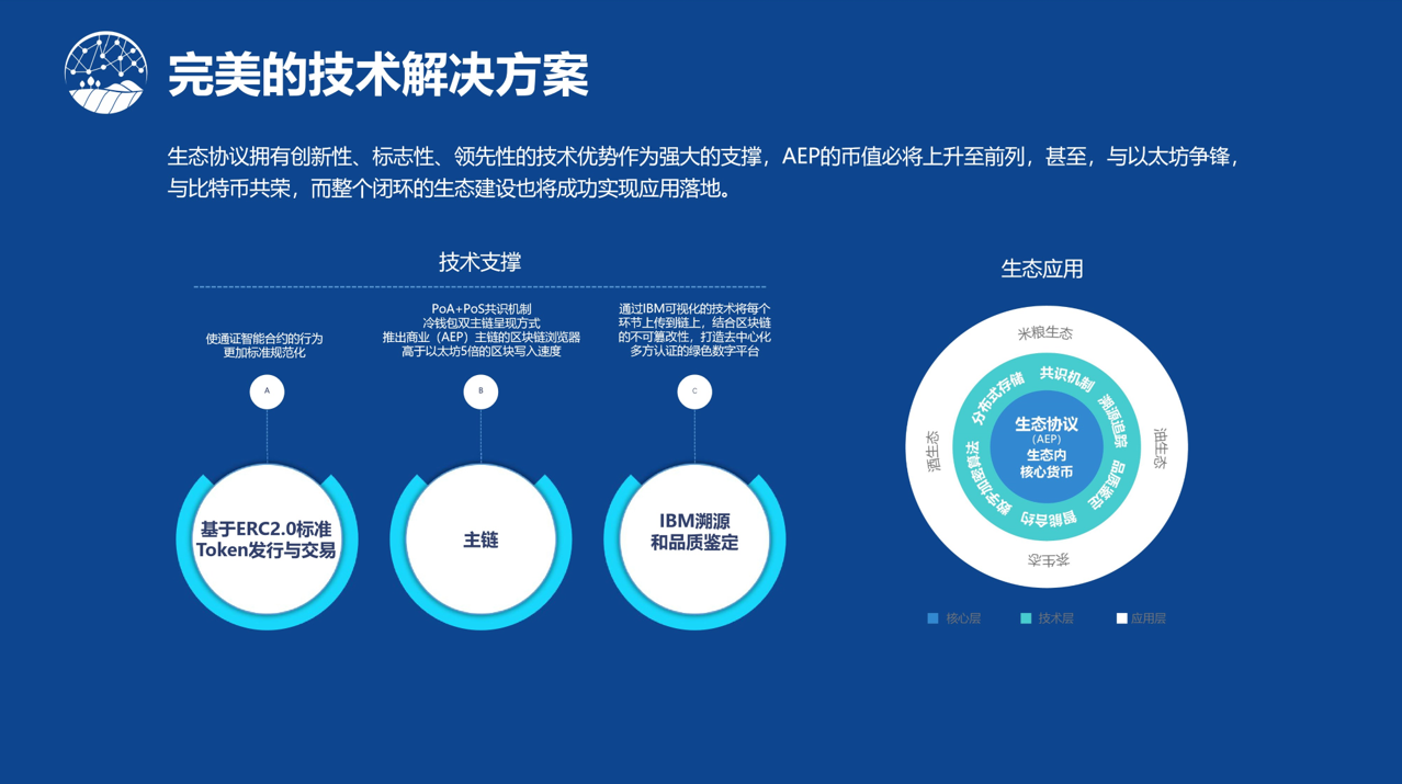 解析共识之股权证明机制（PoS）与AEP农业生态协议__凤凰网