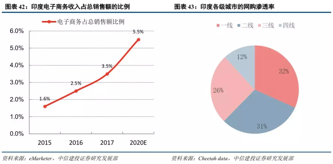 印度人口基数_...一 第六次全国人口普查主要数据公报 第1号 今日发布.此次人