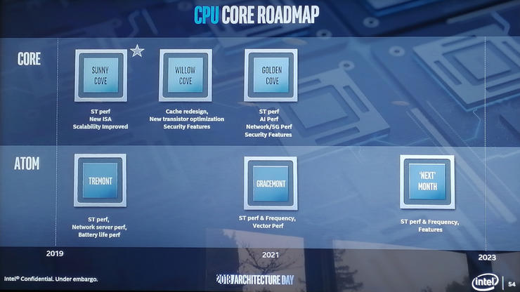 Intel 2018架构日详解：新CPU&新GPU齐公布，牙膏时代有望明年结束