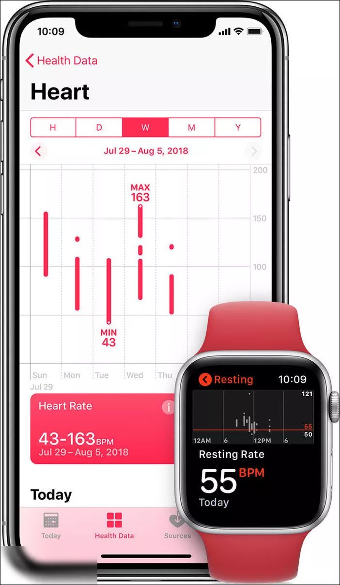 iwatch 6 rate