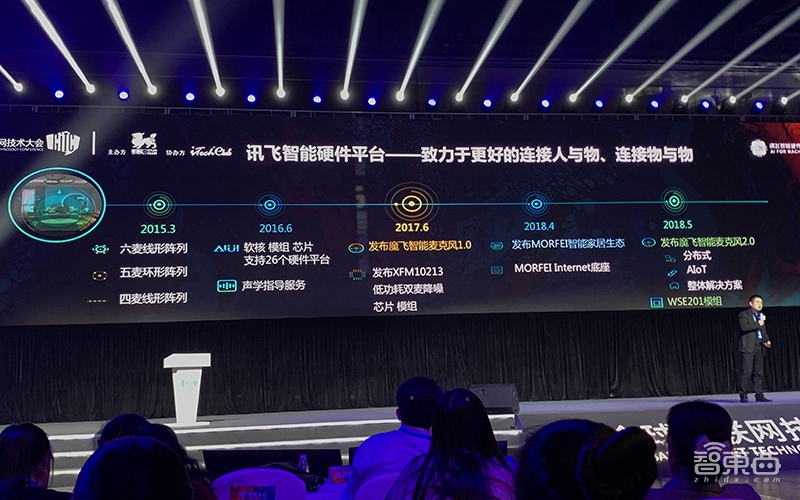 落地智能家居，拿下百家合作伙伴，AI+IoT构建讯飞魔飞生态！