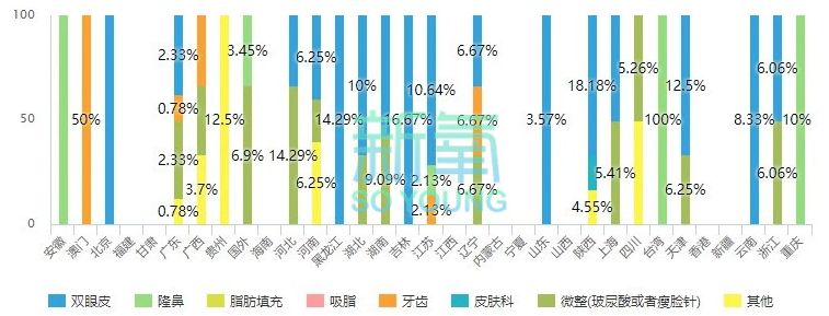 她们的18岁成人礼：一批新鼻子