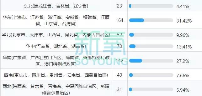 她们的18岁成人礼：一批新鼻子