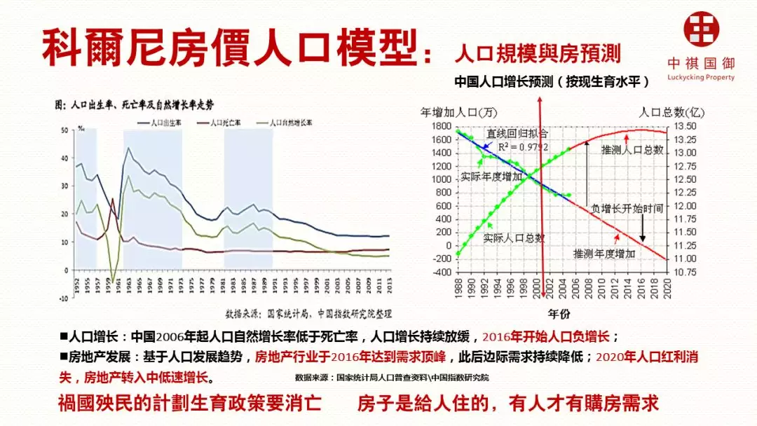 地产大变局:2019年房地产市场出现四个大趋势__凤凰网