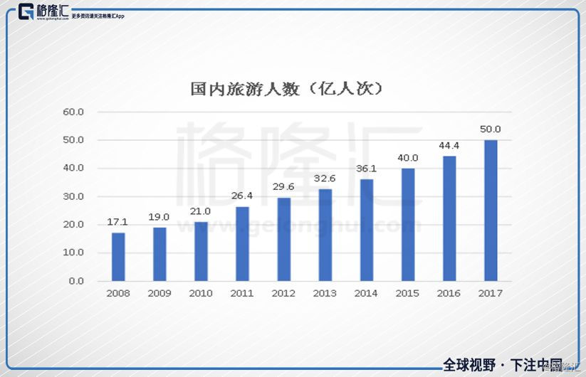 中国人口最对_中国人口(2)