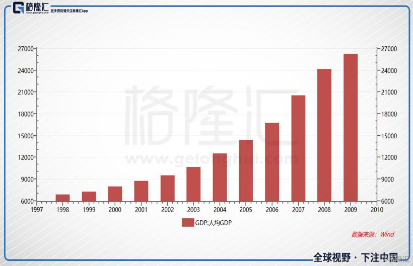 香港人口是哪过去的_香港回规是哪年哪月(3)