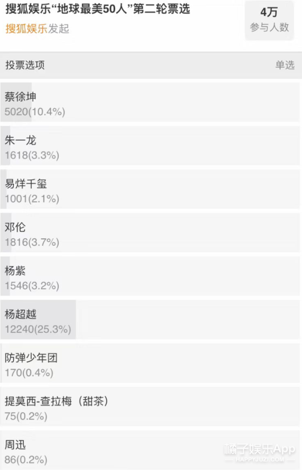 曾经的“全球最美”整成阿娇了?