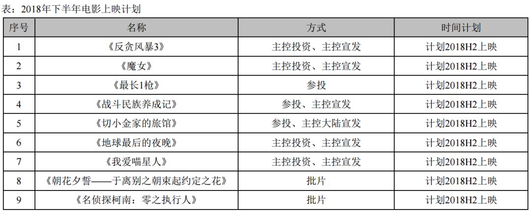 用一个字定义2018年的影视上市公司们