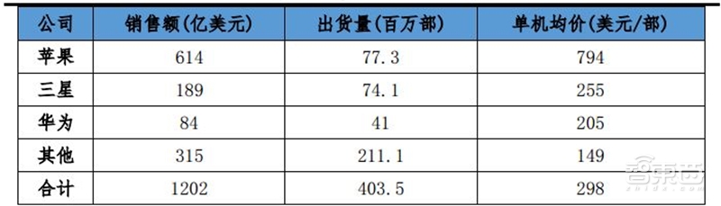 8成国人在用国产手机！中国手机十年崛起路【附下载】| 智东西内参