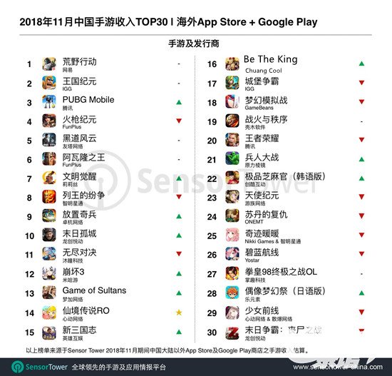 2019中国出海品牌排行榜发布在即,游戏品牌出