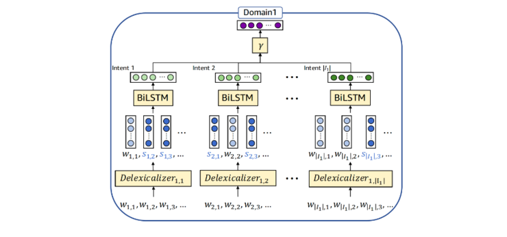 2019年，Alexa将会走向何方？