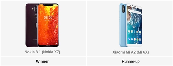 外媒评选2018最佳智能机：三星Note 9旗舰称王