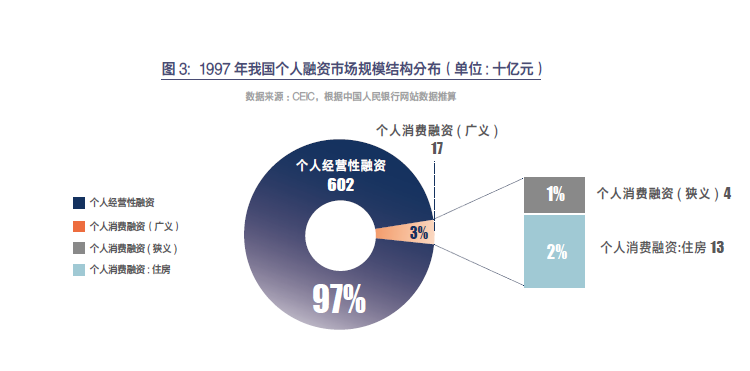 社科院联合友信金服发布报告：网贷对个人经营