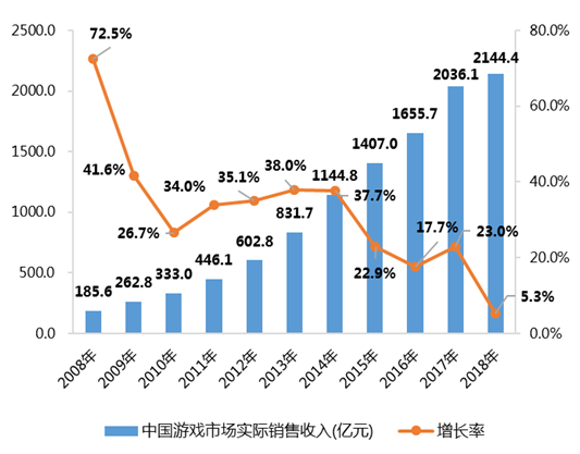 2o20年全国各市人口收入排名_全国各省人口排名(3)