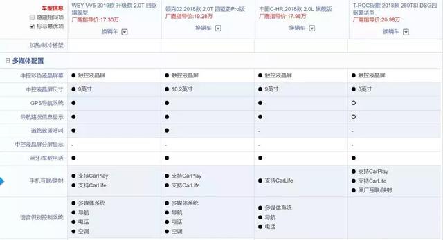 谁更能让年轻人“路人转粉”？4款实力派网红SUV横评