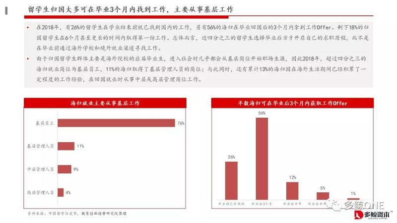 创投观察 | 2018年教育行业投融资报告