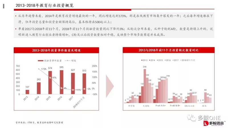 创投观察 | 2018年教育行业投融资报告