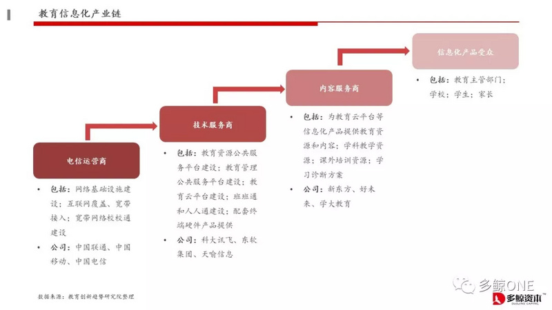 创投观察 | 2018年教育行业投融资报告