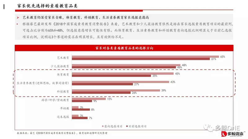 创投观察 | 2018年教育行业投融资报告