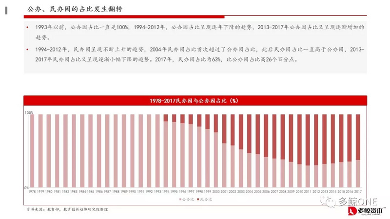 创投观察 | 2018年教育行业投融资报告