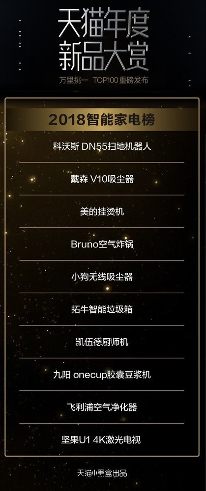 天猫TOP100新品榜揭晓 你用过多少呀？