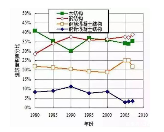 如何在日本置业,日本房产,日本房屋质量