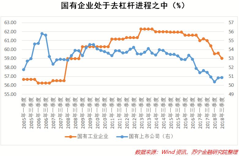 新一轮“资产荒”来了，背后有四大源头