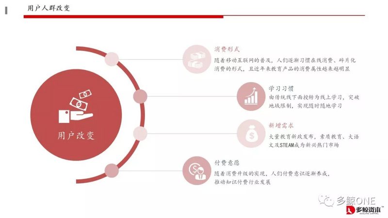 创投观察 | 2018年教育行业投融资报告