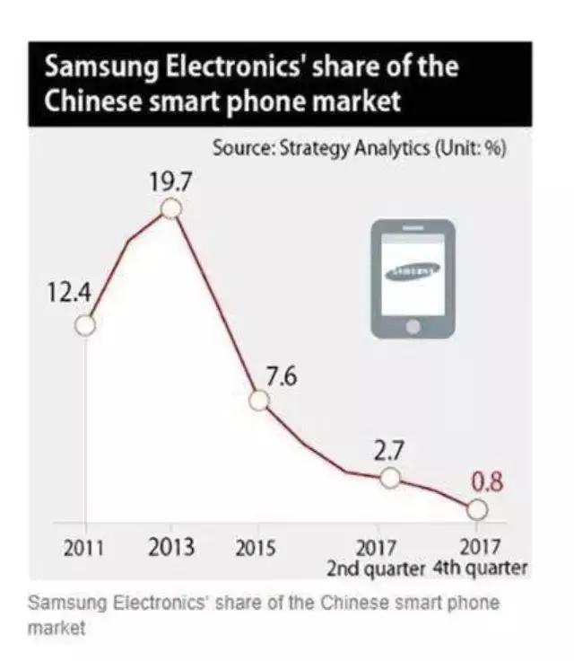 表扬一下三星全新的负优化UI界面