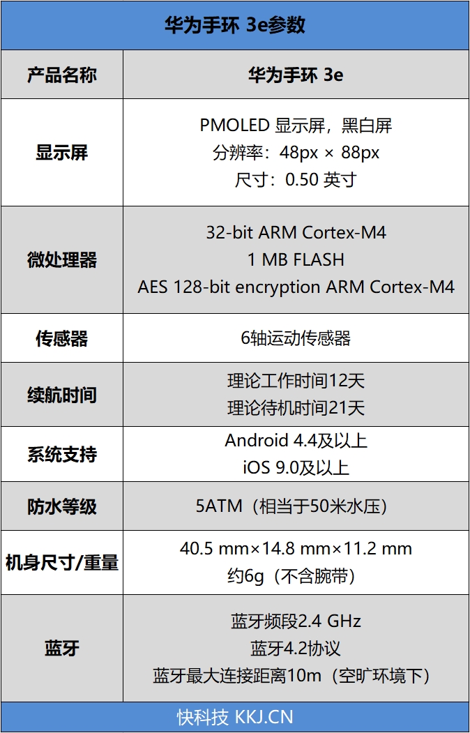 手脚都能戴 华为手环 3e评测：109元的专属跑姿矫正仪