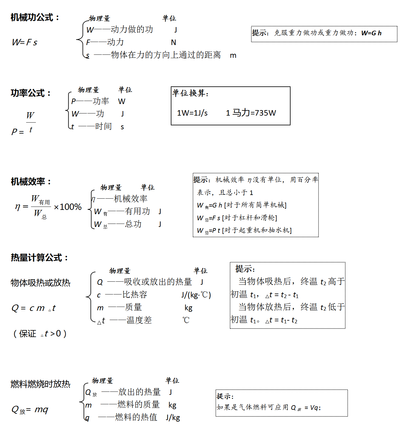 我们不仅仅要记住原版的公式,还要记住原版公式的一些变换公式,有一些