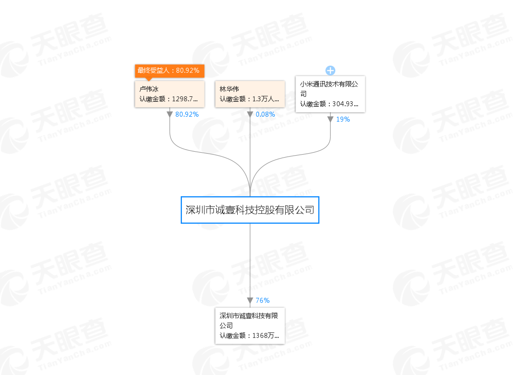 失去红米，小米会怎样？
