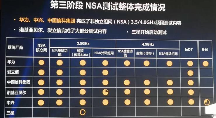 为啥说5G是“全村人的希望” 2018年5G产业大盘点