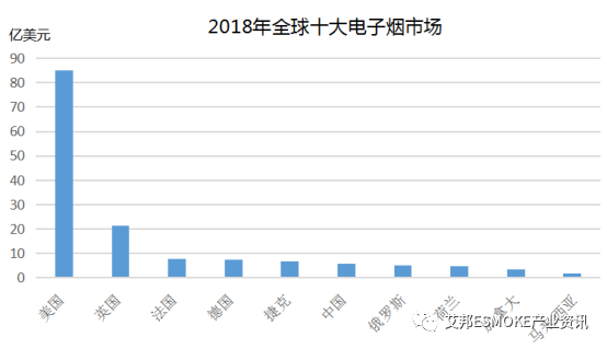 汇总目前全球电子烟市场监管情况，各地区电子烟允许和禁止销售一目了然！