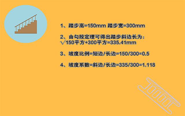 建筑施工人员,不会楼梯模版支护计算方法怎么行?
