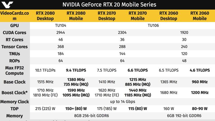磨刀霍霍向Gamer 老黄发布英伟达甜点级显卡RTX 2060