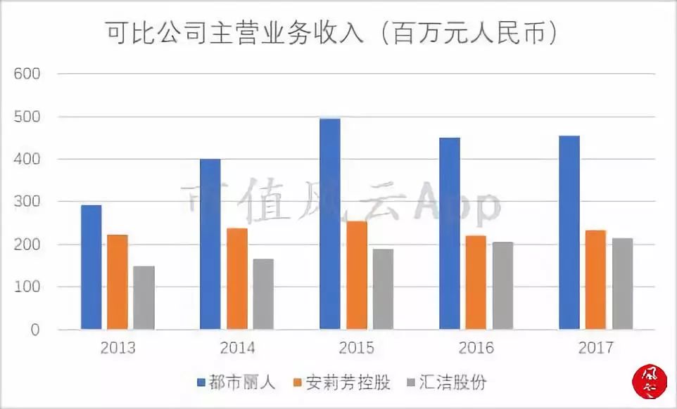 内衣股票_股票图片