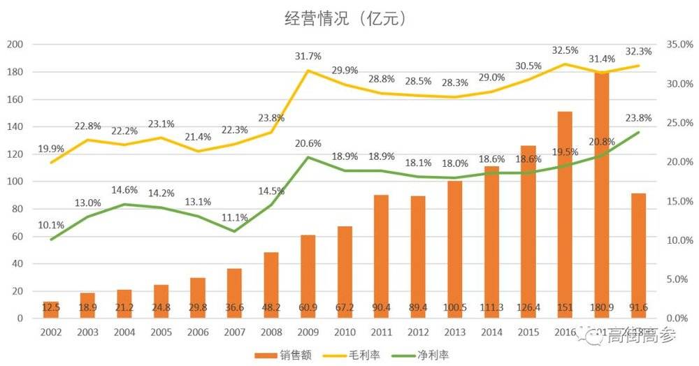 阿迪、耐克、优衣库的中国工厂造“首富”