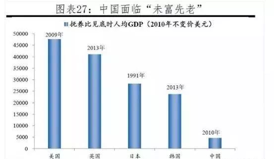 90后人口断崖式减少_00后比90后少16 人口断崖式下跌,正在加速到来