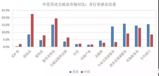 2019年城镇人口比重_2019 ,赶紧想想怎么让房产保值吧(3)